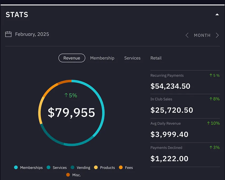 TrainOn dashboard stats panel with revenue and payments